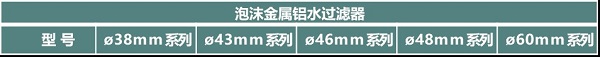 益阳市菲美特新材料有限公司,菲美特新材料,益阳多孔泡沫金属材料,泡沫镍生产,益阳泡沫铜